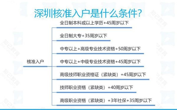 2021,深圳,积分,入户,窗口,开了,吗 ,什么时候,开放