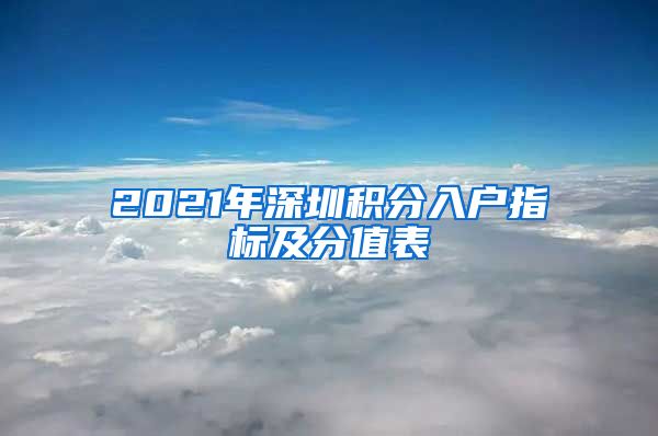 2021年深圳积分入户指标及分值表