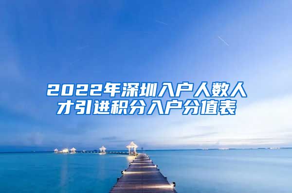 2022年深圳入户人数人才引进积分入户分值表