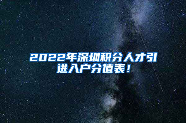 2022年深圳积分人才引进入户分值表！