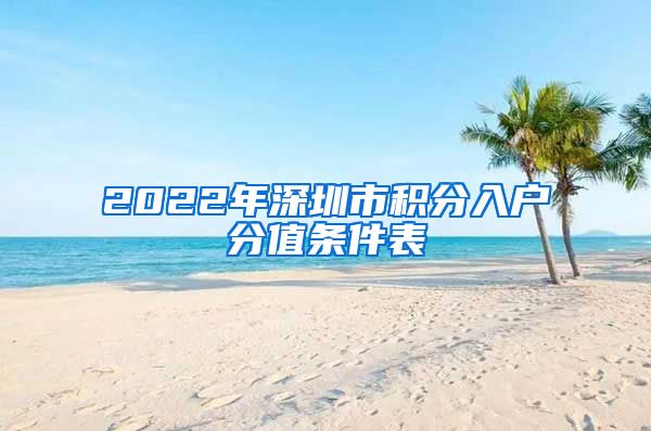 2022年深圳市积分入户分值条件表