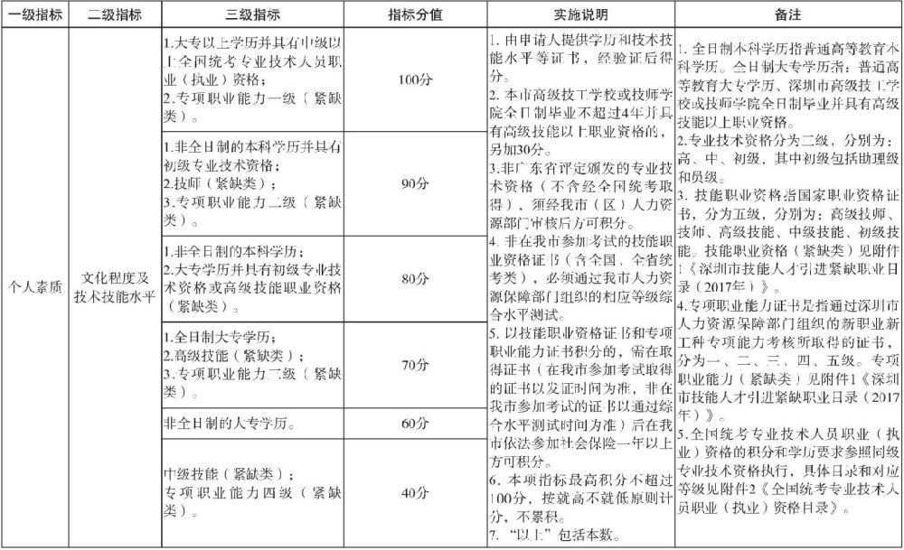 深圳纯积分入户2021年还有吗