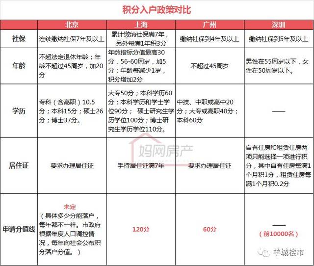 2022年深圳市积分入户分值表要多少分