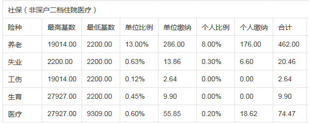 2022年深圳市公司纳税积分入户条件