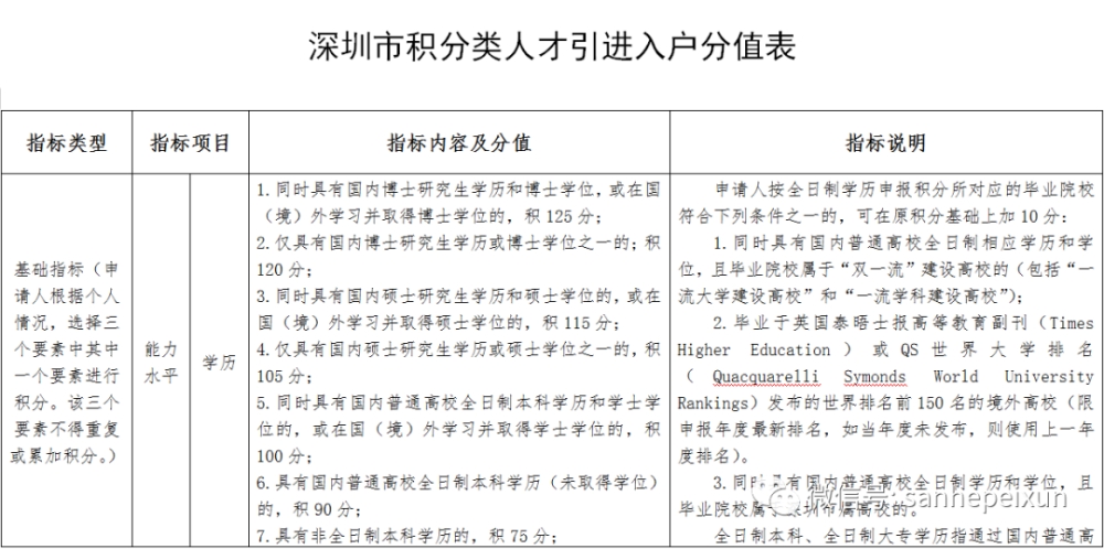 深圳市积分入户您知多少？积分怎么算？专业人员告诉您！