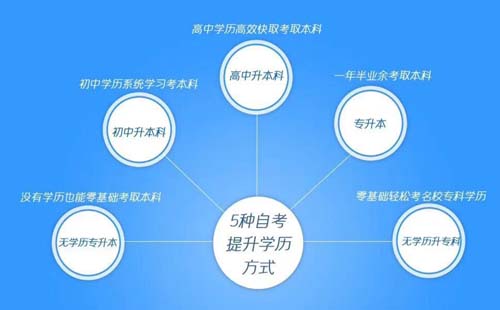 深圳入户体检可以不做胸透吗入深户积分查询网