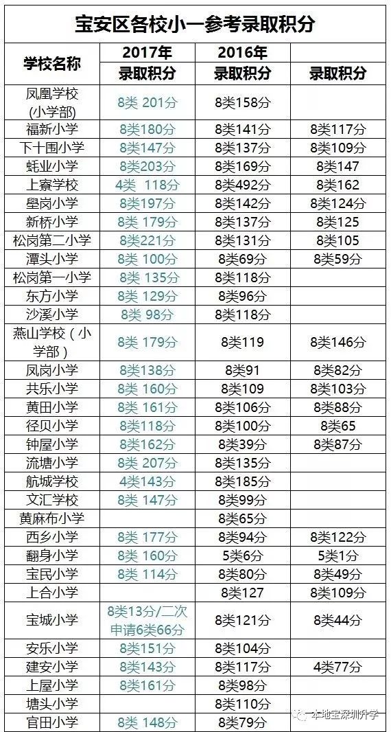 2022年深圳市积分入户申请流程与资料