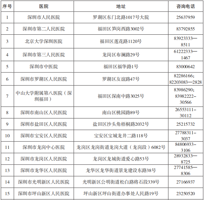 2022年深圳市积分入户转氨酶