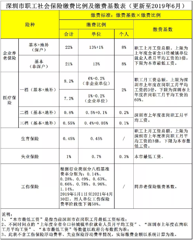 2022年深圳积分积分入户代办机构