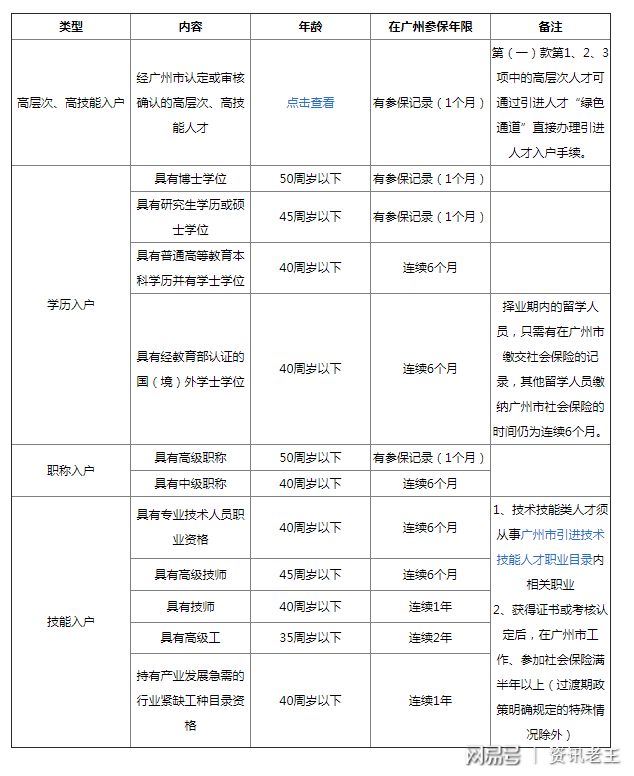 深圳市积分入户条件2022新政策