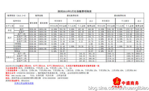 2022年深圳入户积分不够怎么办