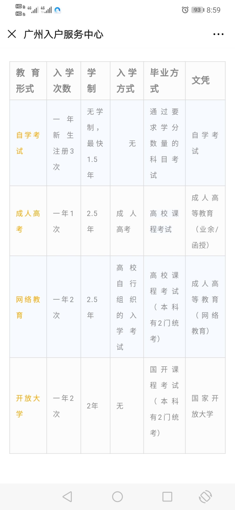 提升学历对深圳入户有帮助，积分入户可加分，学历提升有四大形式