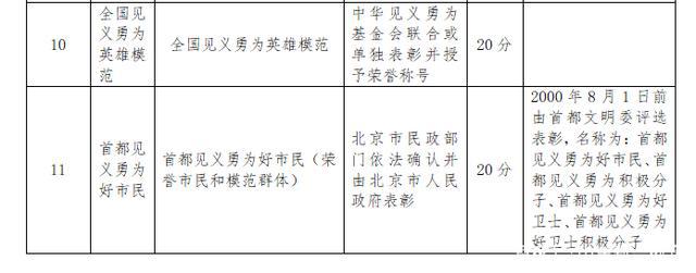 2022年深圳市积分入户怎么算积分吗