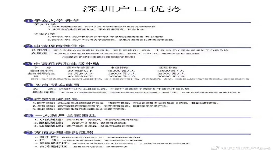 深圳积分入户已预审待受理是不同意吗