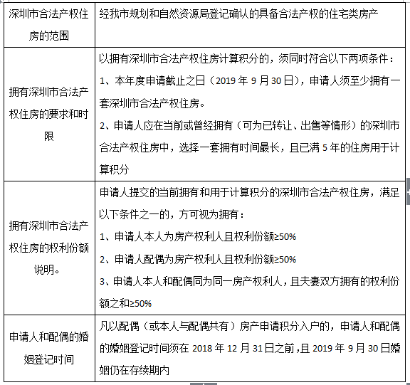 深圳纯积分入户政策施行时间